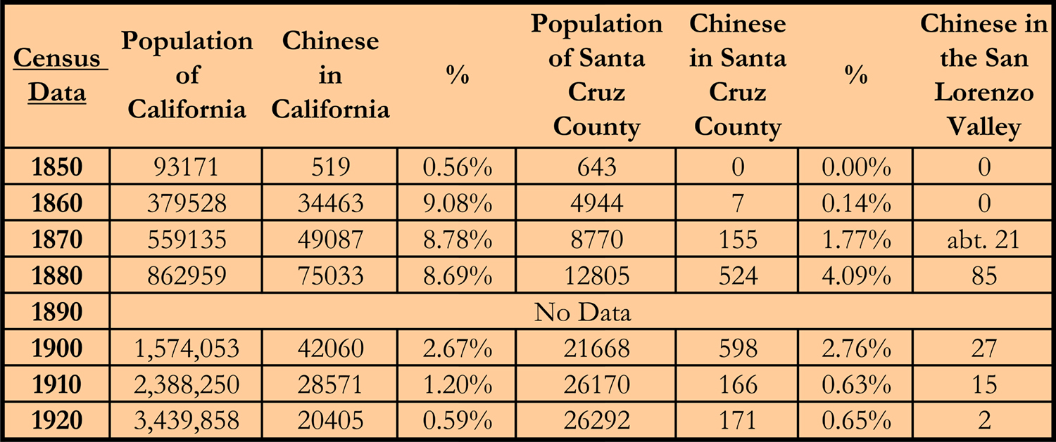 Census Data